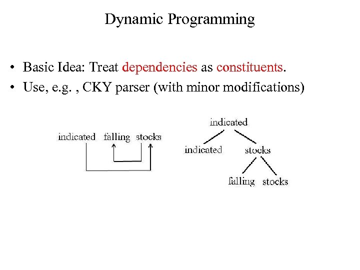 Dynamic Programming • Basic Idea: Treat dependencies as constituents. • Use, e. g. ,
