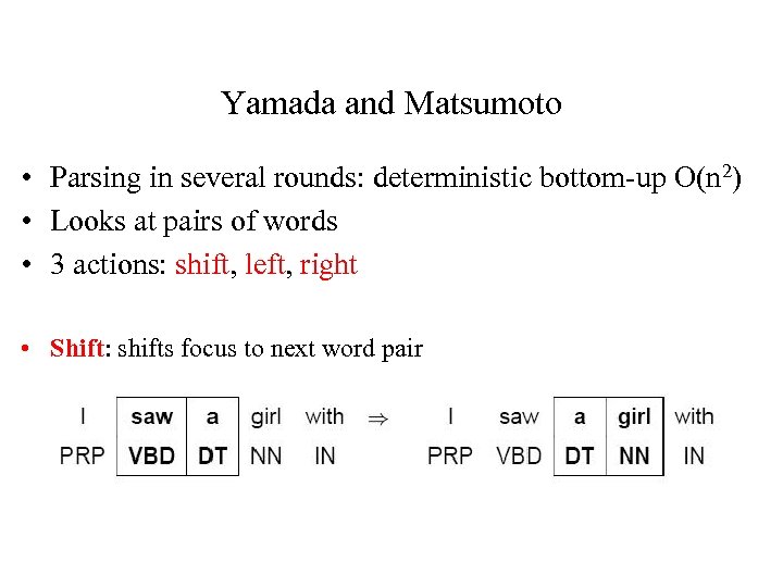Yamada and Matsumoto • Parsing in several rounds: deterministic bottom-up O(n 2) • Looks