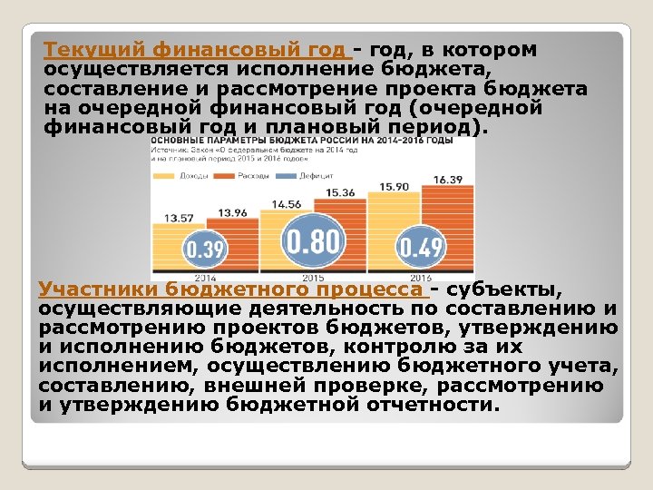 Текущий финансовый год - год, в котором осуществляется исполнение бюджета, составление и рассмотрение проекта