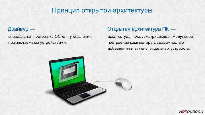 Принцип открытой архитектуры Драйвер — Открытая архитектура ПК — специальная программа ОС для управления