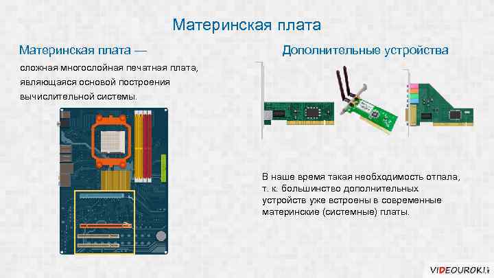 Материнская плата — Дополнительные устройства сложная многослойная печатная плата, являющаяся основой построения вычислительной системы.