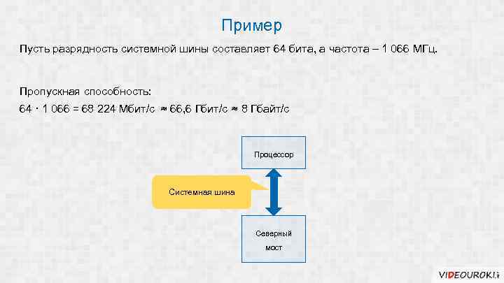 Пример Пусть разрядность системной шины составляет 64 бита, а частота – 1 066 МГц.