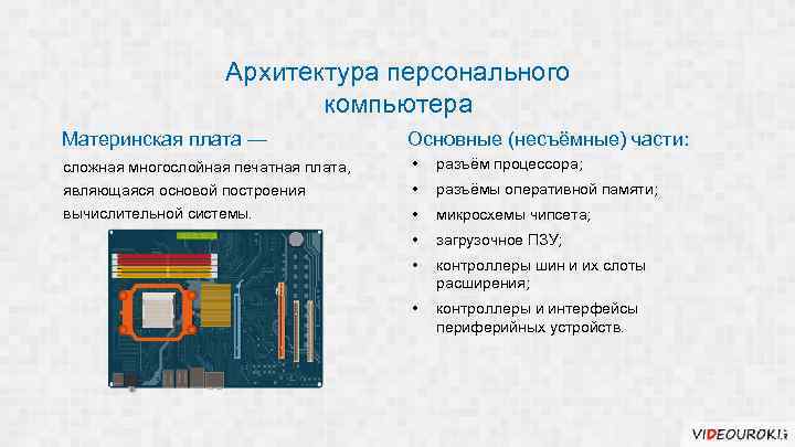 Архитектура персонального компьютера Материнская плата — Основные (несъёмные) части: сложная многослойная печатная плата, •