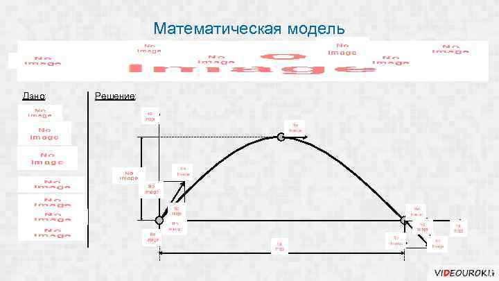 Математическая модель Дано: Решение: 