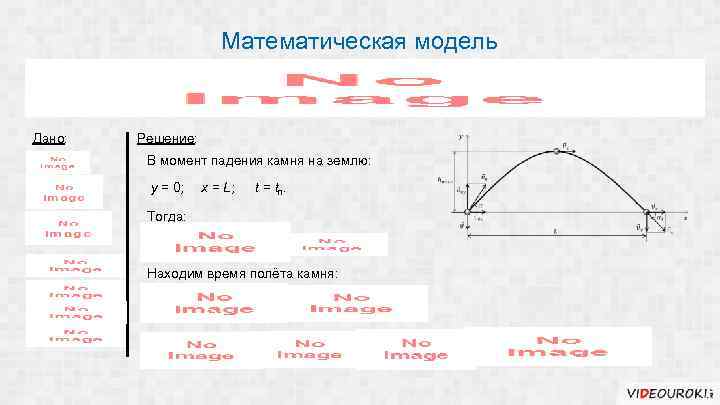 Математическая модель Дано: Решение: В момент падения камня на землю: у = 0; Тогда: