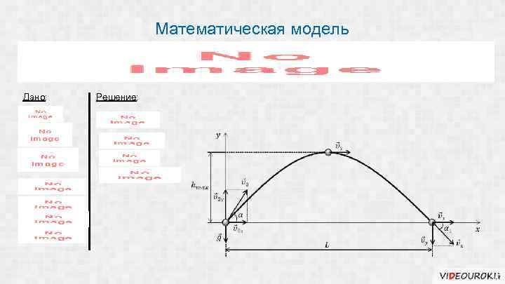 Математическая модель Дано: Решение: 