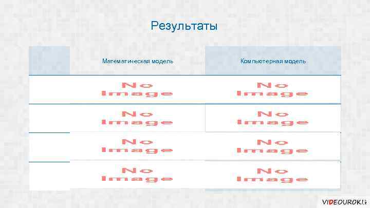 Результаты Математическая модель Компьютерная модель 