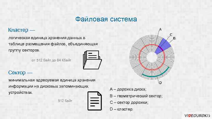 Тест компьютер как средство автоматизации информационных процессов