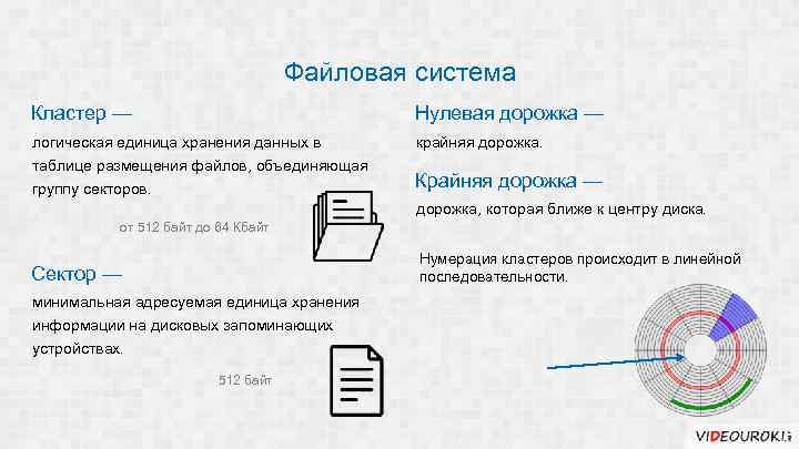 Файловая система Кластер — Нулевая дорожка — логическая единица хранения данных в крайняя дорожка.