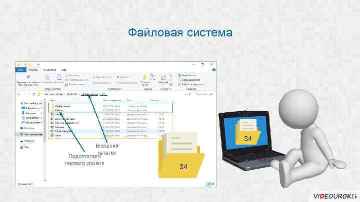 Файловая система 34 Внешний каталог Подкаталоги первого уровня 34 