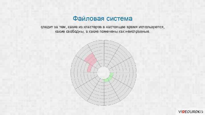 Файловая система следит за тем, какие из кластеров в настоящее время используются, какие свободны,