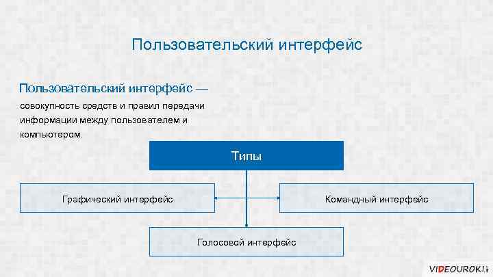 Тест компьютер как средство автоматизации информационных процессов