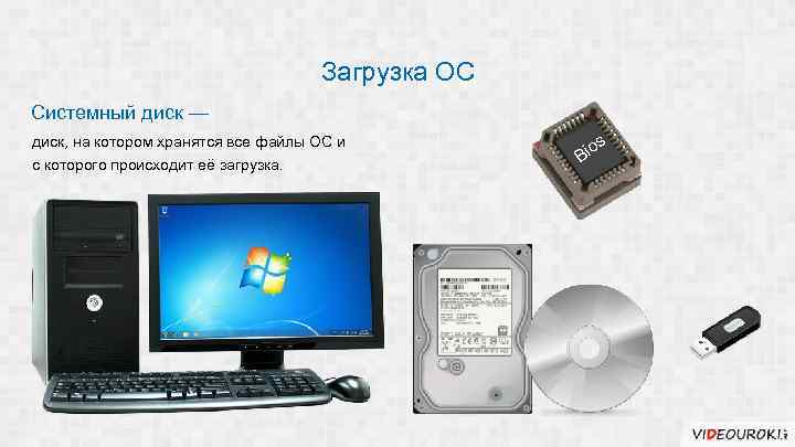 Загрузка ОС Системный диск — диск, на котором хранятся все файлы ОС и с