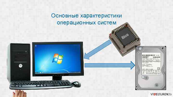 Верно ли что первые компьютеры работали без операционных систем