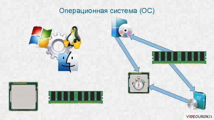 Какая операционная системы была первой ос для 16 разрядных процессоров