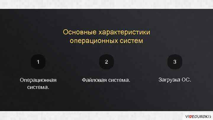 Основные характеристики операционных систем 1 2 3 Операционная система. Файловая система. Загрузка ОС. 