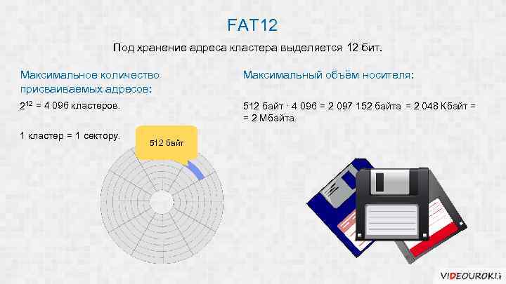 FAT 12 Под хранение адреса кластера выделяется 12 бит. Максимальное количество присваиваемых адресов: Максимальный