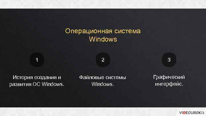 Операционная система Windows 1 2 3 История создания и развития ОС Windows. Файловые системы