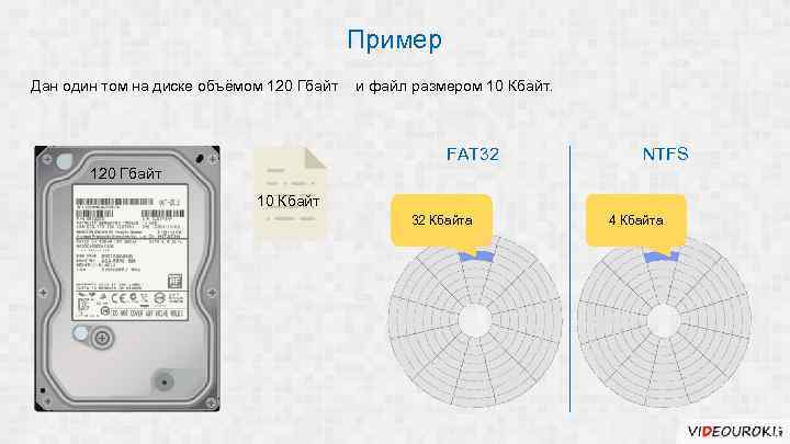 Пример Дан один том на диске объёмом 120 Гбайт и файл размером 10 Кбайт.