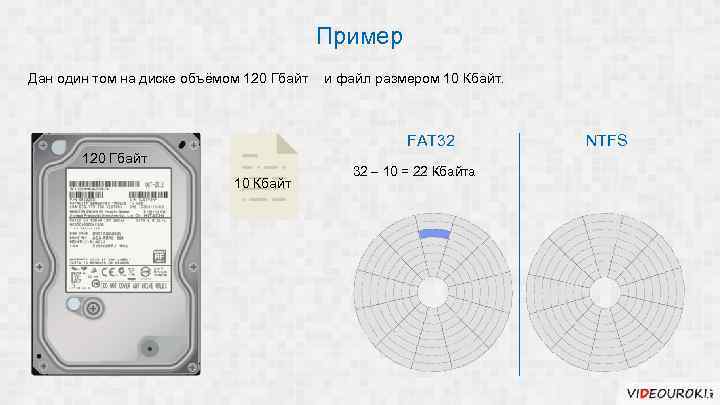 Пример Дан один том на диске объёмом 120 Гбайт и файл размером 10 Кбайт.