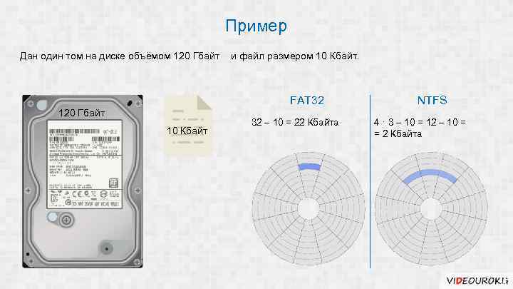 Пример Дан один том на диске объёмом 120 Гбайт и файл размером 10 Кбайт.