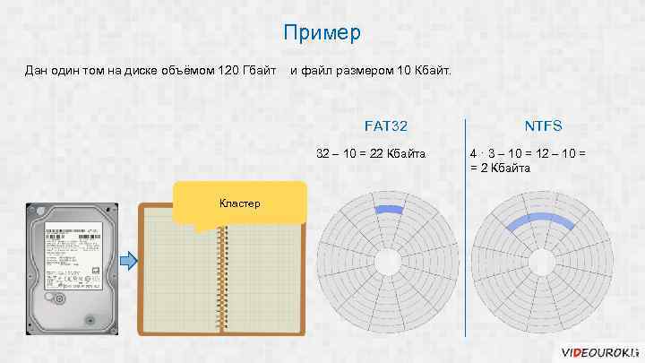 Пример Дан один том на диске объёмом 120 Гбайт и файл размером 10 Кбайт.