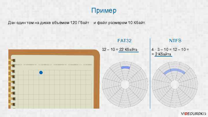 Пример Дан один том на диске объёмом 120 Гбайт и файл размером 10 Кбайт.