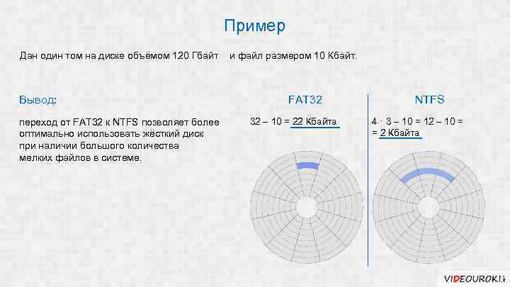 Пример Дан один том на диске объёмом 120 Гбайт Вывод: переход от FAT 32