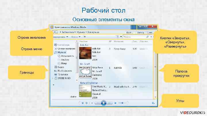 Рабочий стол Основные элементы окна Строка заголовка Строка меню Границы Кнопки «Закрыть» , «Свернуть»