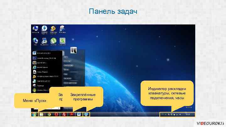 Панель задач Меню «Пуск» Закреплённые Запущенные программы приложения Индикатор раскладки клавиатуры, сетевые подключения, часы