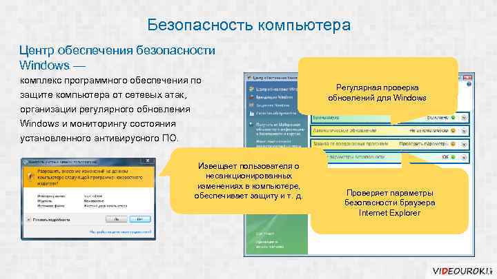 Безопасность компьютера Центр обеспечения безопасности Windows — комплекс программного обеспечения по защите компьютера от