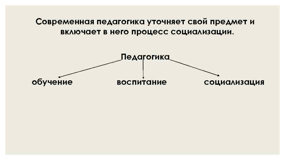 Современная педагогика уточняет свой предмет и включает в него процесс социализации. Педагогика обучение воспитание