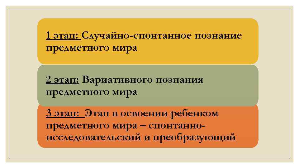 1 этап: Случайно-спонтанное познание предметного мира 2 этап: Вариативного познания предметного мира 3 этап: