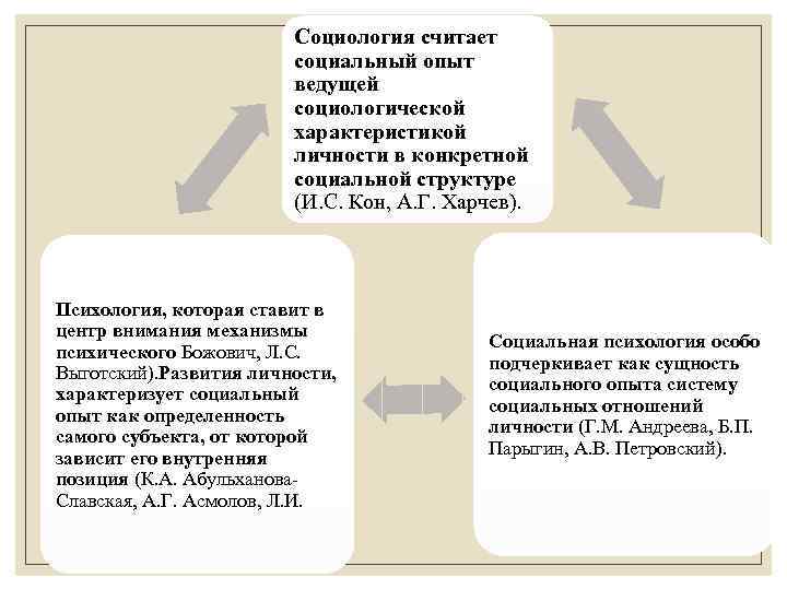 Механизм сущность. Внутренняя позиция личности Божович. Структура социального эксперимента. Характеристика социологии. Механизмы формирования личности по Божович.