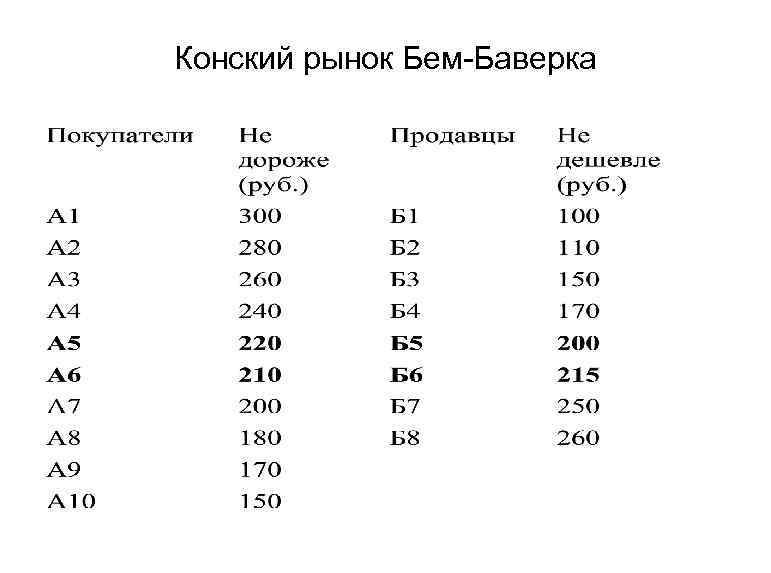 Конский рынок Бем-Баверка 