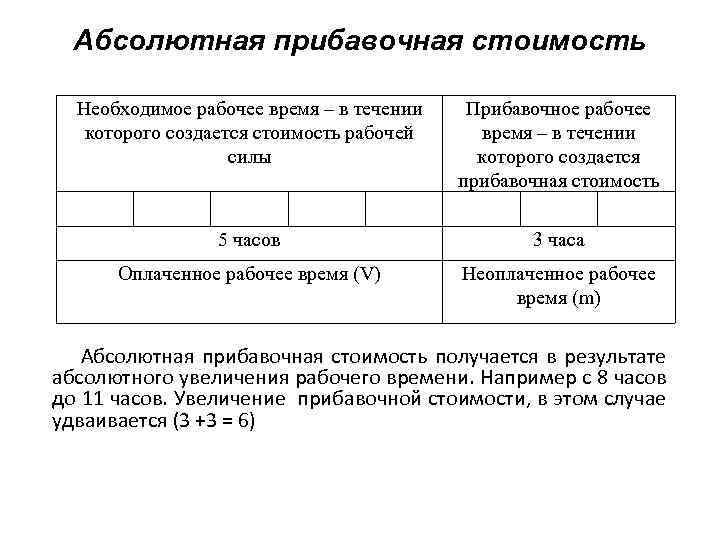 Абсолютный стоящий