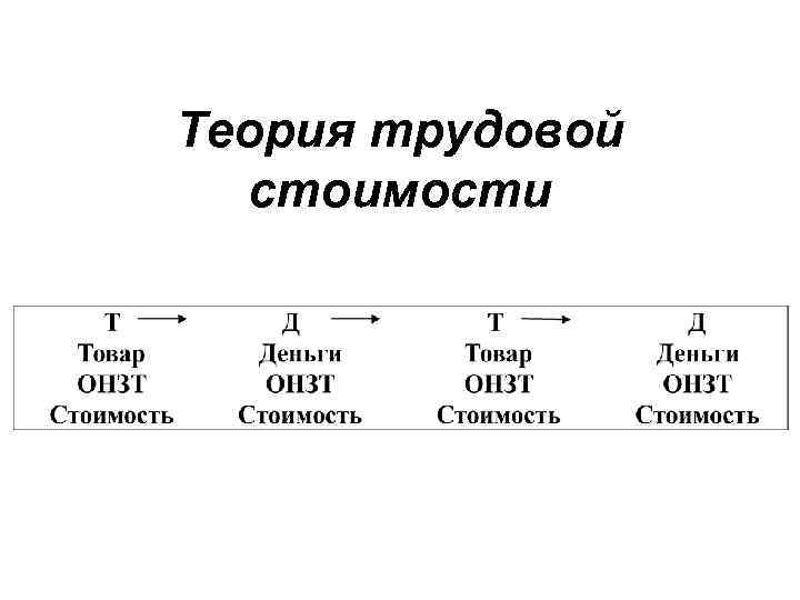 Теория трудовой стоимости 