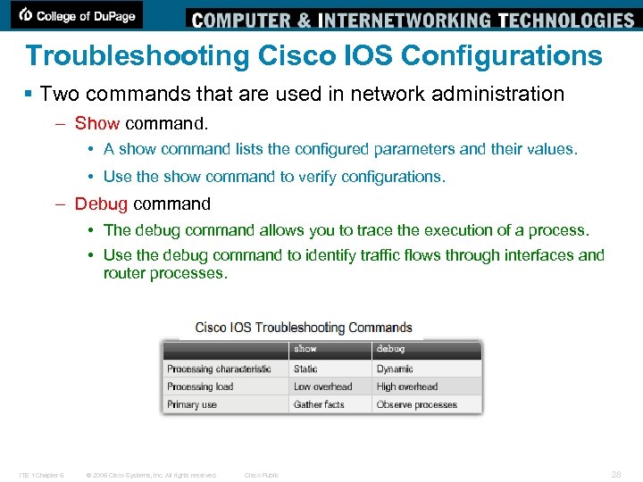Troubleshooting Cisco IOS Configurations § Two commands that are used in network administration –
