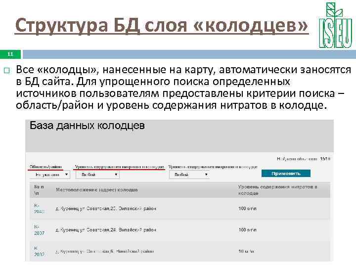 Структура БД слоя «колодцев» 11 Все «колодцы» , нанесенные на карту, автоматически заносятся в