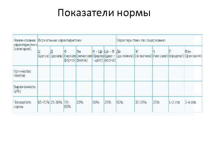 Проективная методика карта эмоциональных состояний школа дом одноклассники родители с панченко