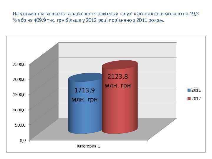 На утримання закладів та здійснення заходів у галузі «Освіта» спрямовано на 19, 3 %