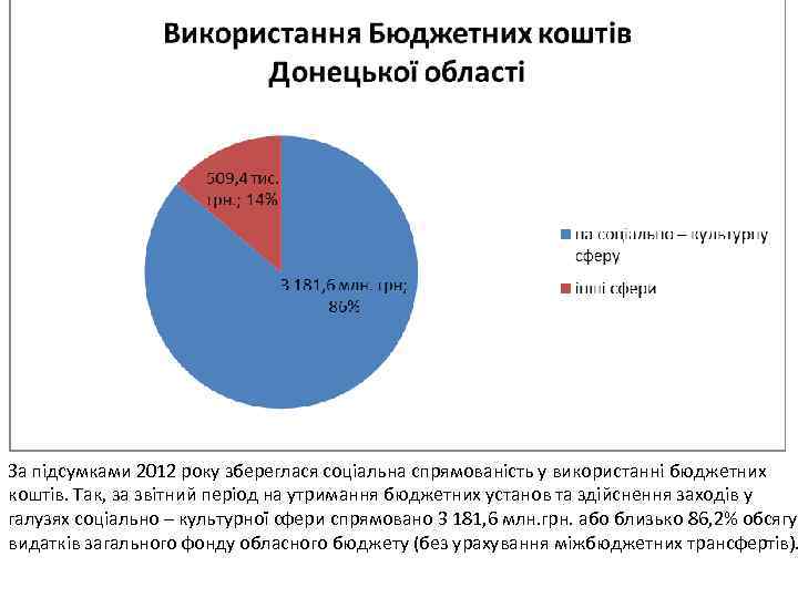 За підсумками 2012 року збереглася соціальна спрямованість у використанні бюджетних коштів. Так, за звітний