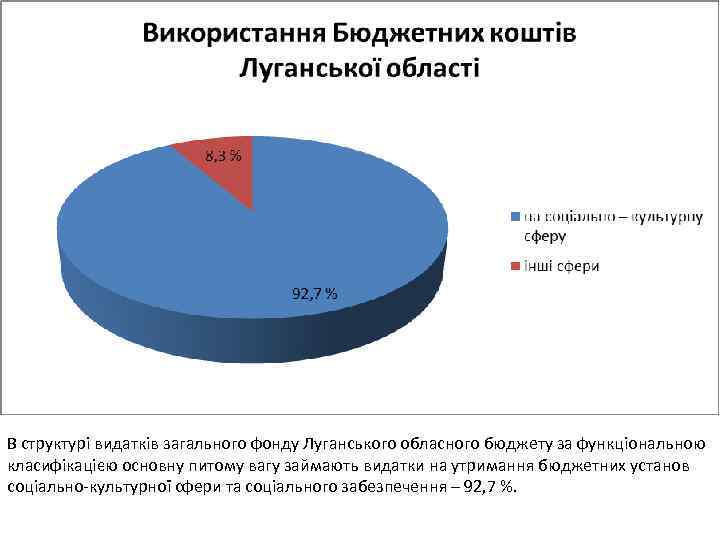 В структурі видатків загального фонду Луганського обласного бюджету за функціональною класифікацією основну питому вагу