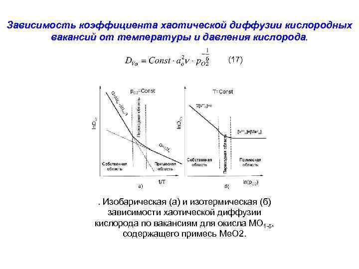 Зависимость коэффициента хаотической диффузии кислородных вакансий от температуры и давления кислорода. (17) . Изобарическая