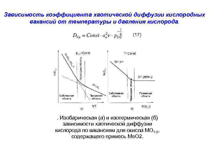 Изменение газа в зависимости от температуры