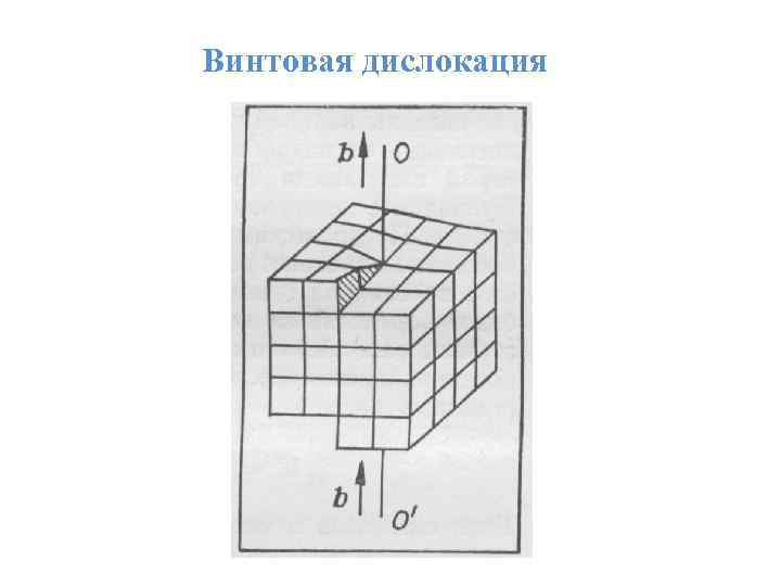 Винтовая дислокация рисунок