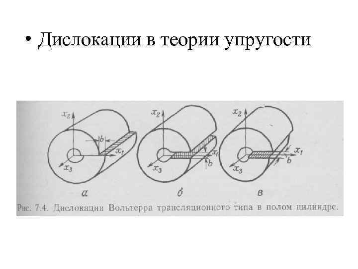  • Дислокации в теории упругости 