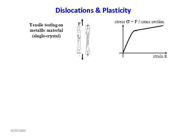Dislocations & Plasticity Tensile testing on metallic material (single-crystal) F stress = F /