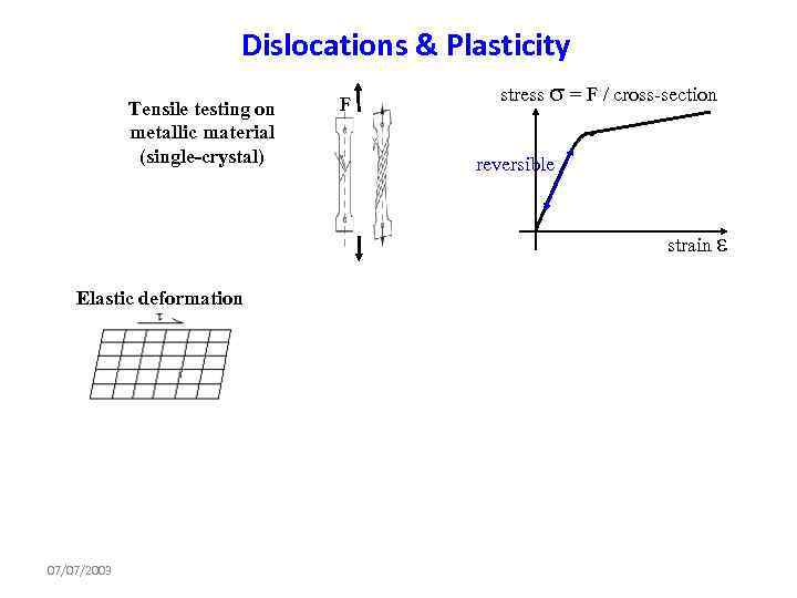 Dislocations & Plasticity Tensile testing on metallic material (single-crystal) F stress = F /