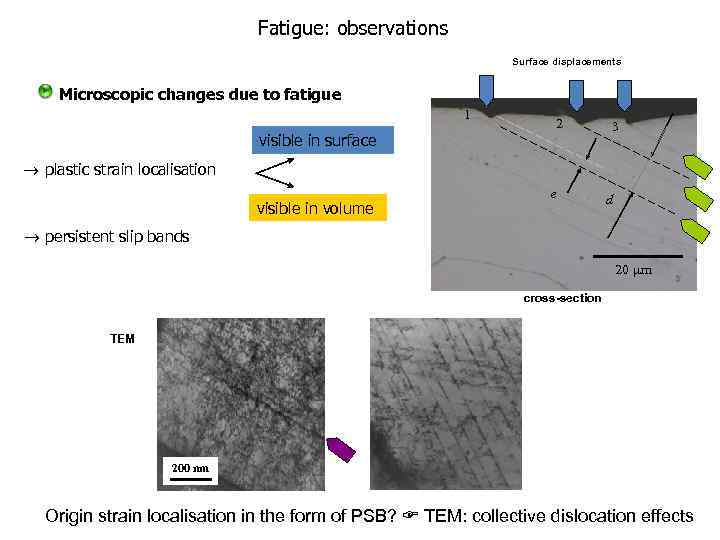 Fatigue: observations Surface displacements Microscopic changes due to fatigue 1 2 visible in surface